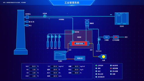 关于工控组态软件的介绍及应用 2D3D可视化研究猿