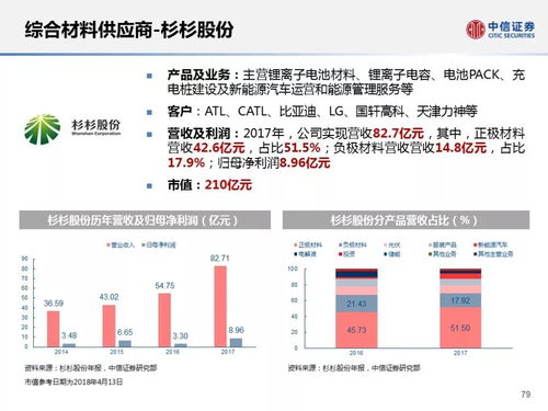 宁德时代获IPO批文,130页PPT深度解析其供应链