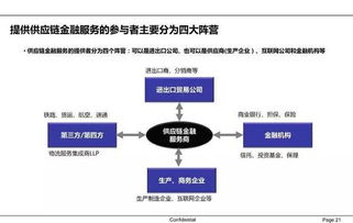 64张图解锁供应链金融