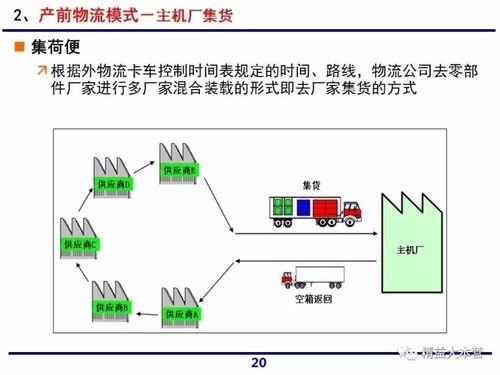 一组超赞ppt解读一汽大众供应链体系