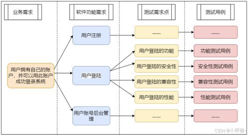 测试 概念篇