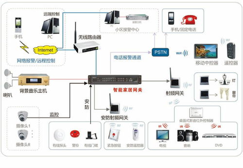 智能家居控制系统有哪些功能应用