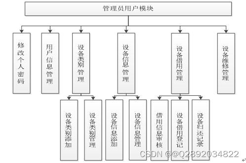 基于ssh开发实验室设备管理系统