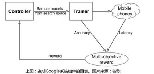 谋定优化准确性和效率 经信研究 谷歌ai公开目标检测系统