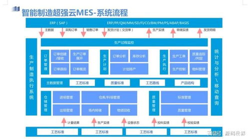 智慧车间mes系统源码,采用java springboot与vue.js uniapp开发