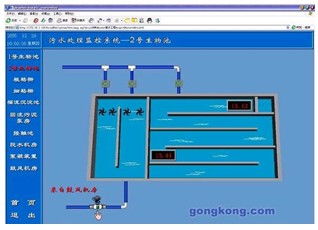 污水处理厂的自动监控系统设计