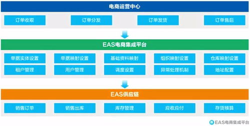 mis丨商业软件介绍3 金蝶eas智能供应链解决方案