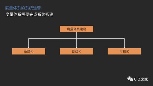 研发效能的度量体系建设实践