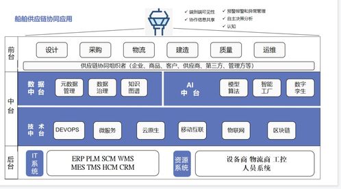 2024年度上市公司数字化转型最佳实践丨中国船舶 基于协同共赢生态体系的船舶产业供应链应用场景创新