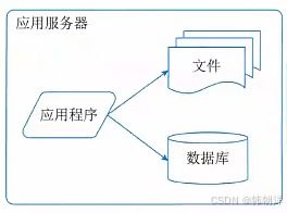 系统架构师考点 软件架构的演化和维护