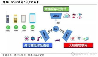 电子行业2019年最新报告 行业趋势与供应链分析