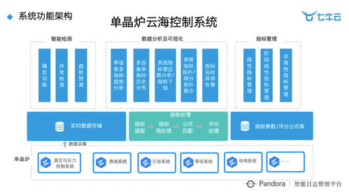 干货分享 智慧工厂时代下大数据 智能的深度实践