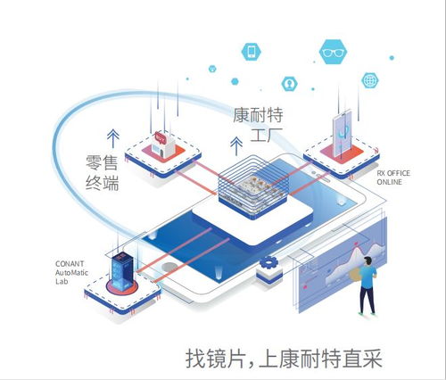 创新才是力量 康耐特震撼亮相上海眼镜展