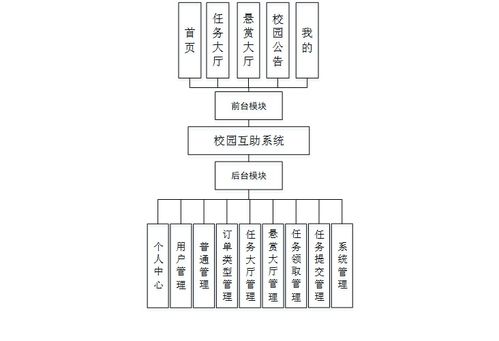 精品nodejs实现的微信小程序的校园互助系统 任务悬赏大厅