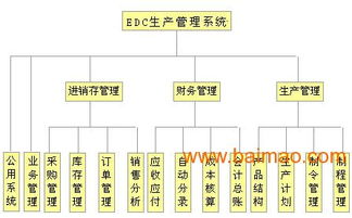 专业供应性价比高的中小型线材企业erp软件批发–专业供应性价比高的中小型线材企业erp软件厂家–专业供应性价比高的中小型线材企业erp软件供应商